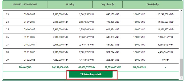 Bảng thông tin chi tiết lịch trả nợ 