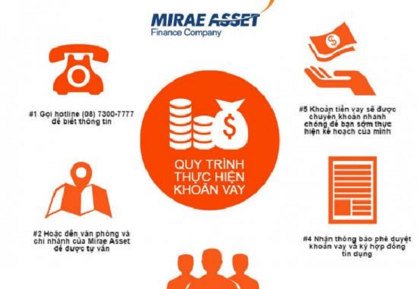 Hướng cách vay tín chấp tiền mặt Mirae Asset 