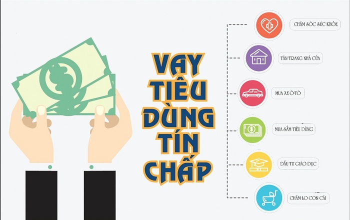 Vay tín chấp ngân hàng nào lãi suất tốt nhất hiện nay?